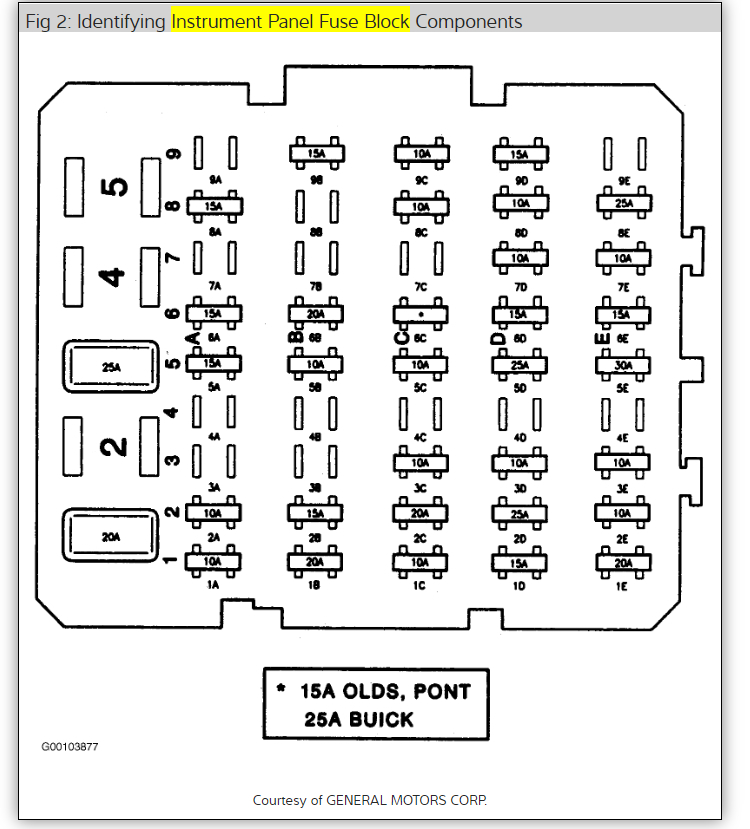 Blower Motor Fuse Location I Need Help Finding My Fuse for My