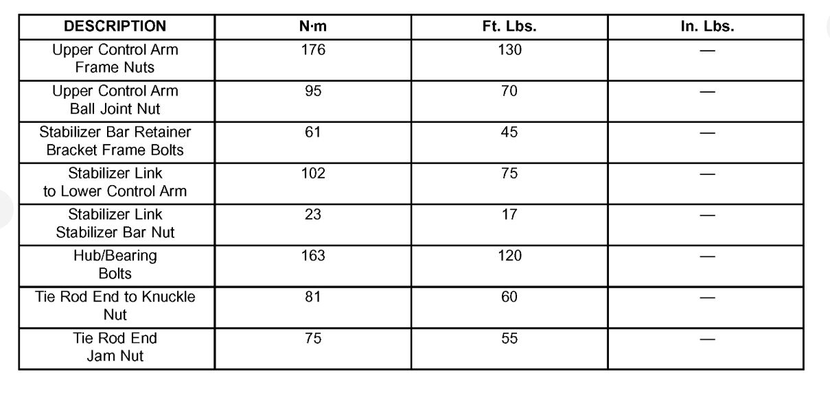 Torque Specs For Dodge Ram 1500