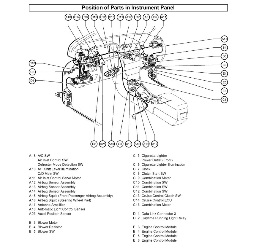 Heat/AC Blower Motor Not Working the Heat/AC Blower Fan Has Been