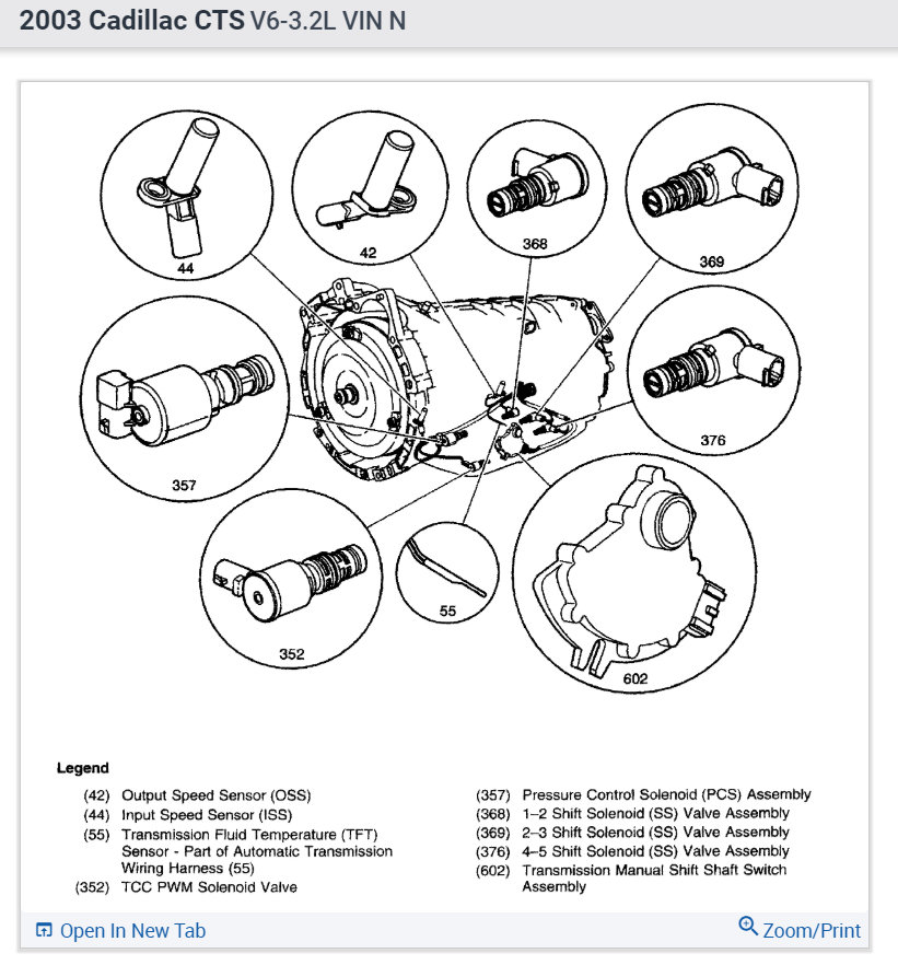 Transmission Solenoid Symptoms Replacement Cost