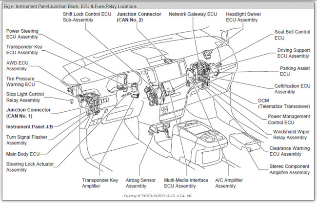 Toyota Sienna Fuse Box Location 2015 Wiring Diagram