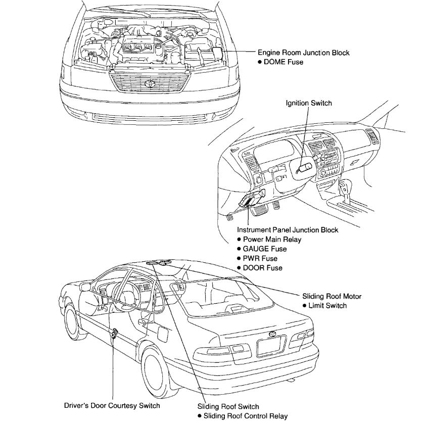 Need to Get Sunroof Closed Properly Need to Manually Close Sun/...
