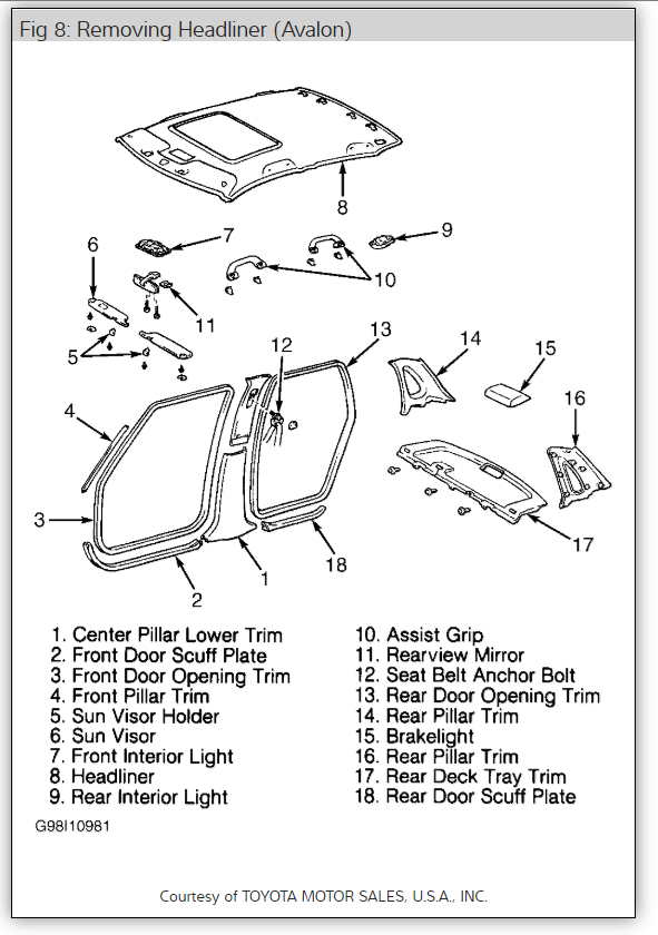Need to Get Sunroof Closed Properly Need to Manually Close Sun/...