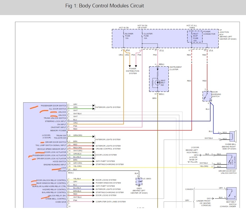 Trunk Lock Actuator Wiring Diagram - Complete Wiring Schemas