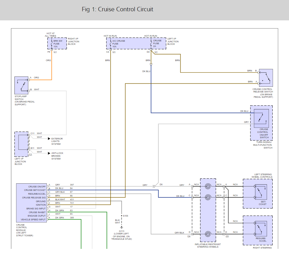 Cruise Control Not Working Cruise Control Turns Off and on by
