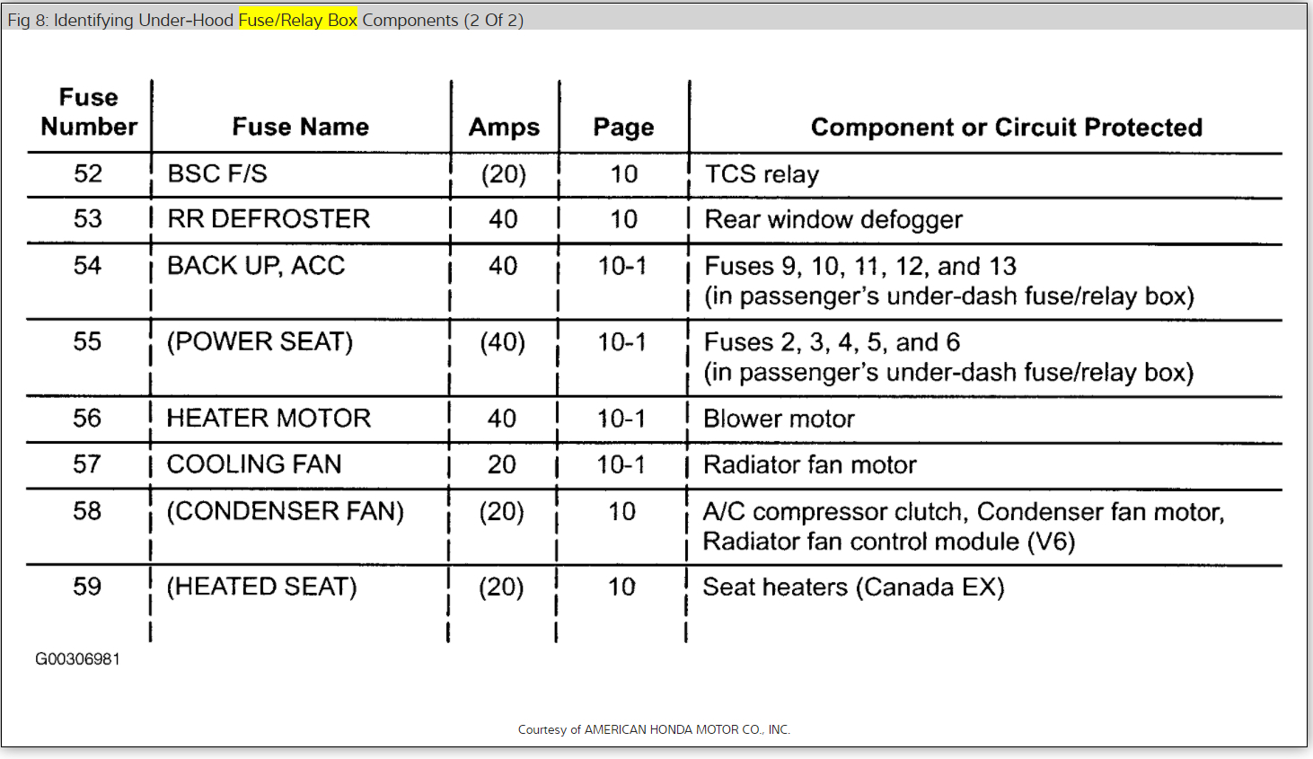 Windshield Wipers Not Working? Hi, I Didn't Drive My Car