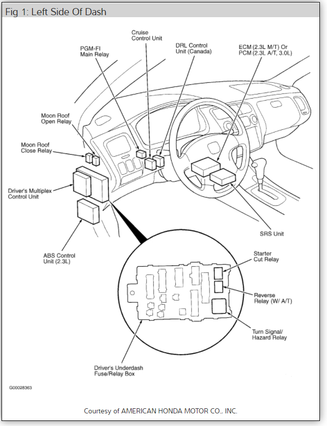 Windshield Wipers Not Working? Hi, I Didn't Drive My Car