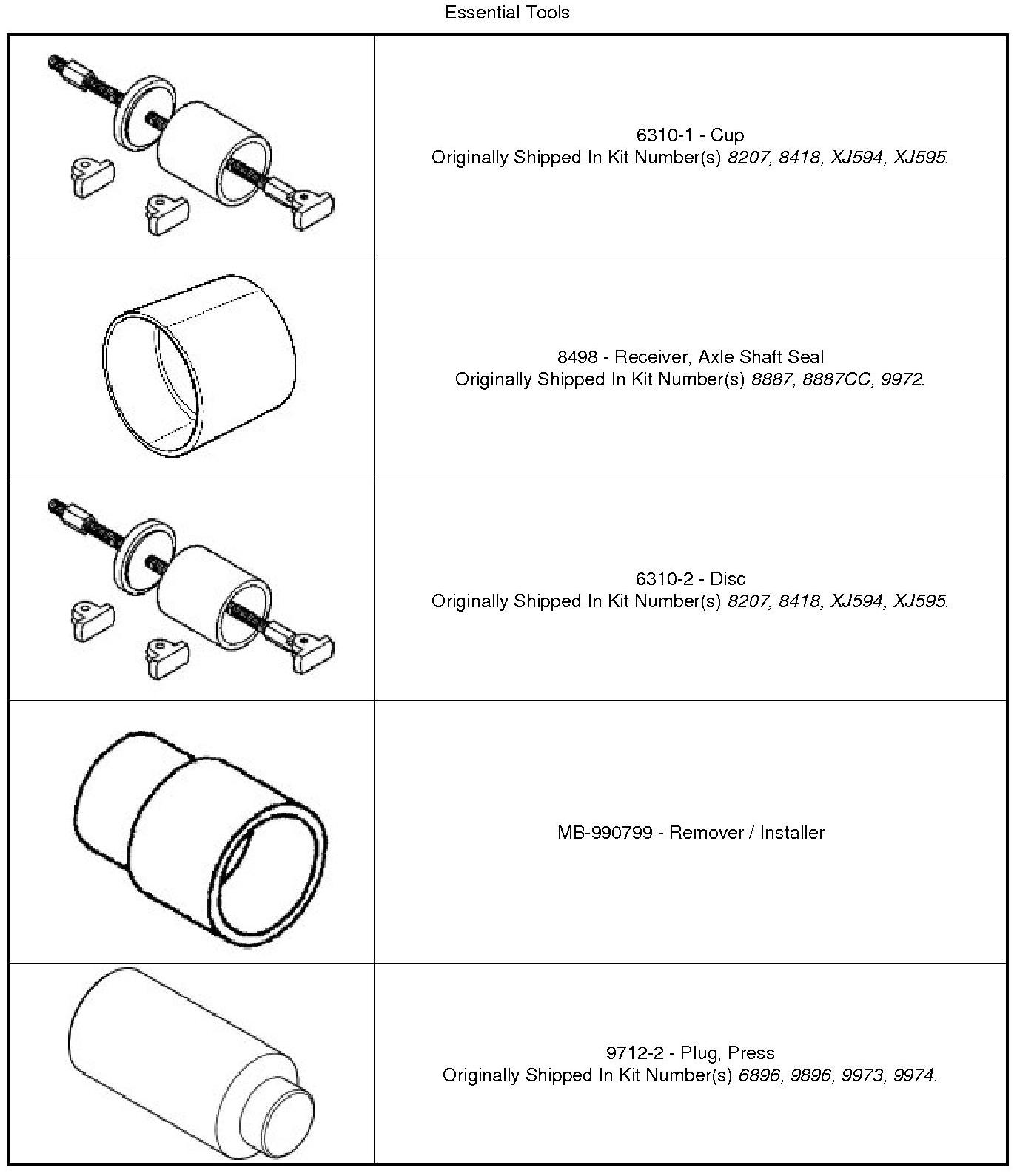 Front Wheel Bearings Making Noise How Dangerous Is It if You Hear...