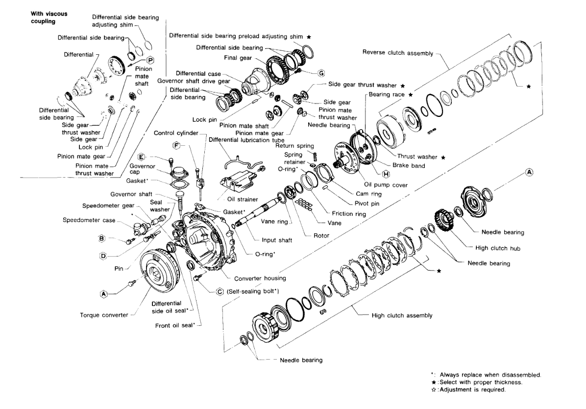 Transmission Stopped Working No Problems Before I Have the Car