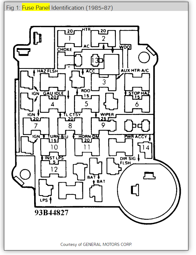 Fuse Box Location: Where Is the Fuse Box Located for a 1987 Chevy