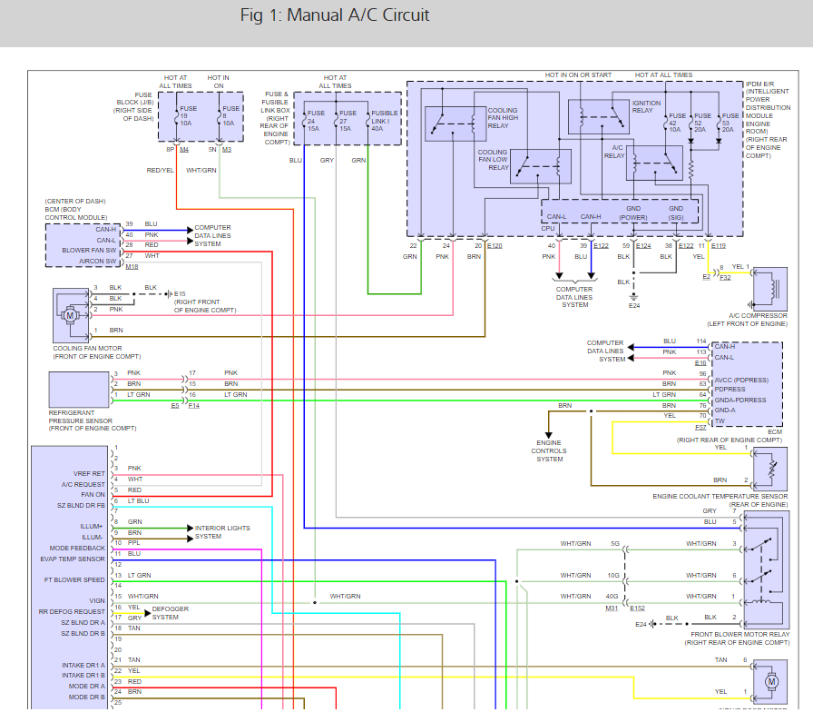 A/C Compressor Location Where Is the A/C Compressor Located in My...
