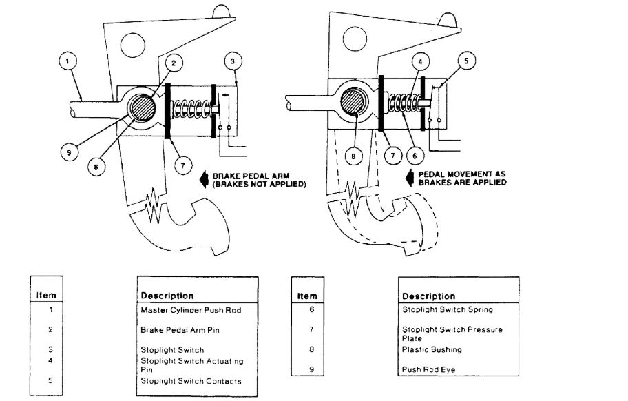Brake Lights Go Out Cannot Shift Out of Park