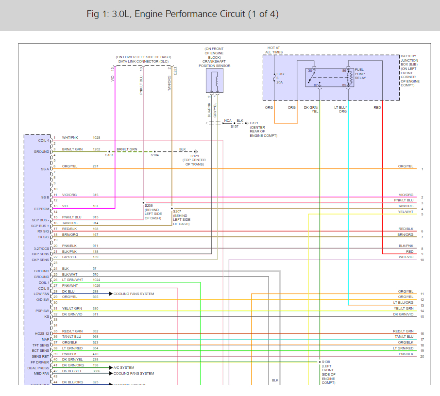 Pcm Chart