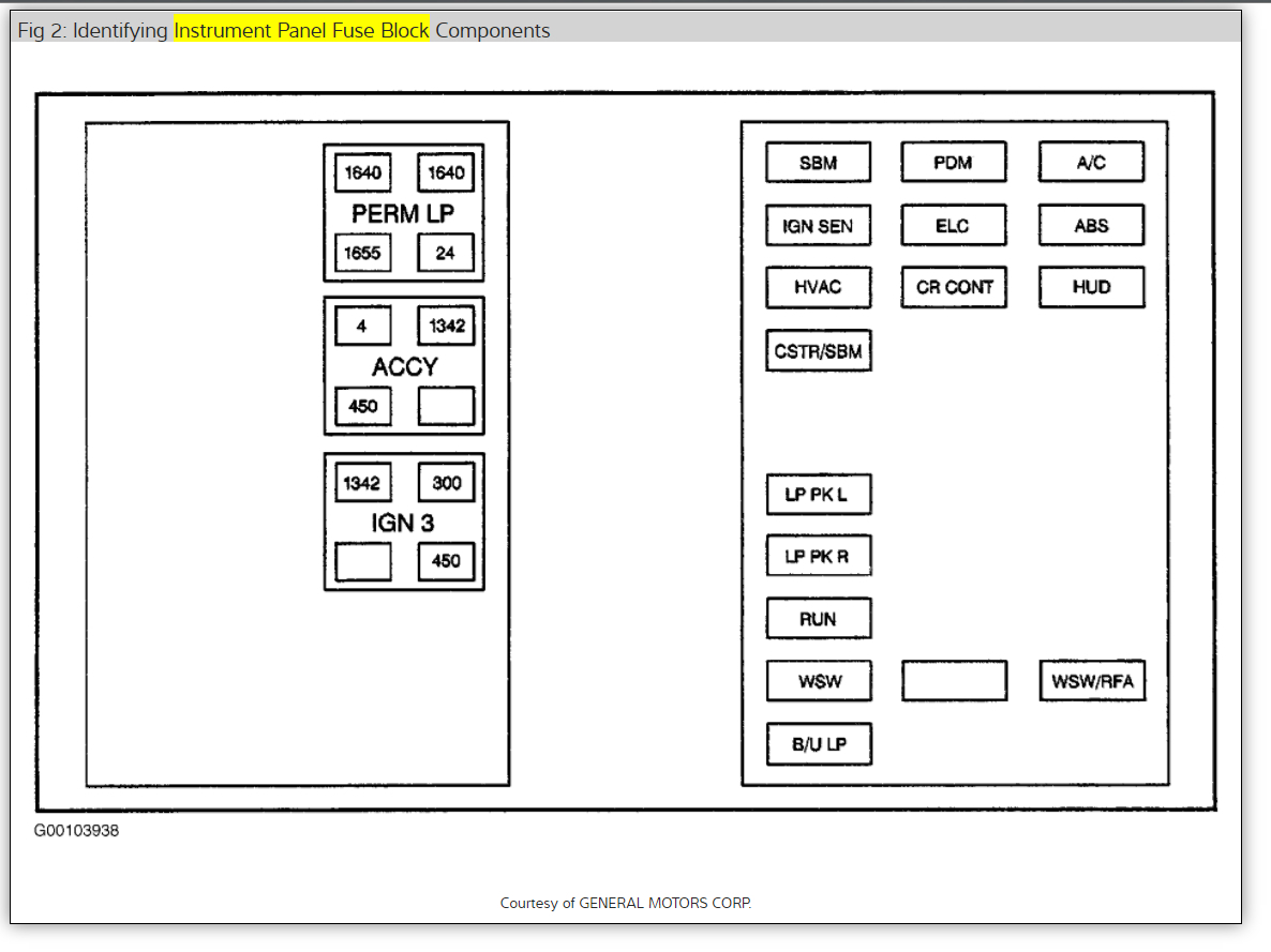 Wiper Fuse Location Please? What Fuse for Windshield Wiper Motor?