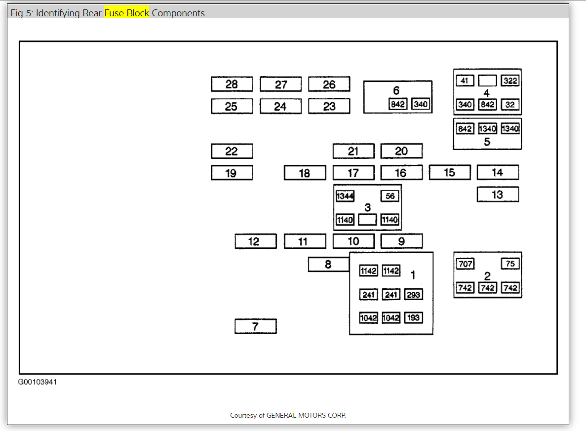 Wiper Fuse Location Please? What Fuse for Windshield Wiper Motor?
