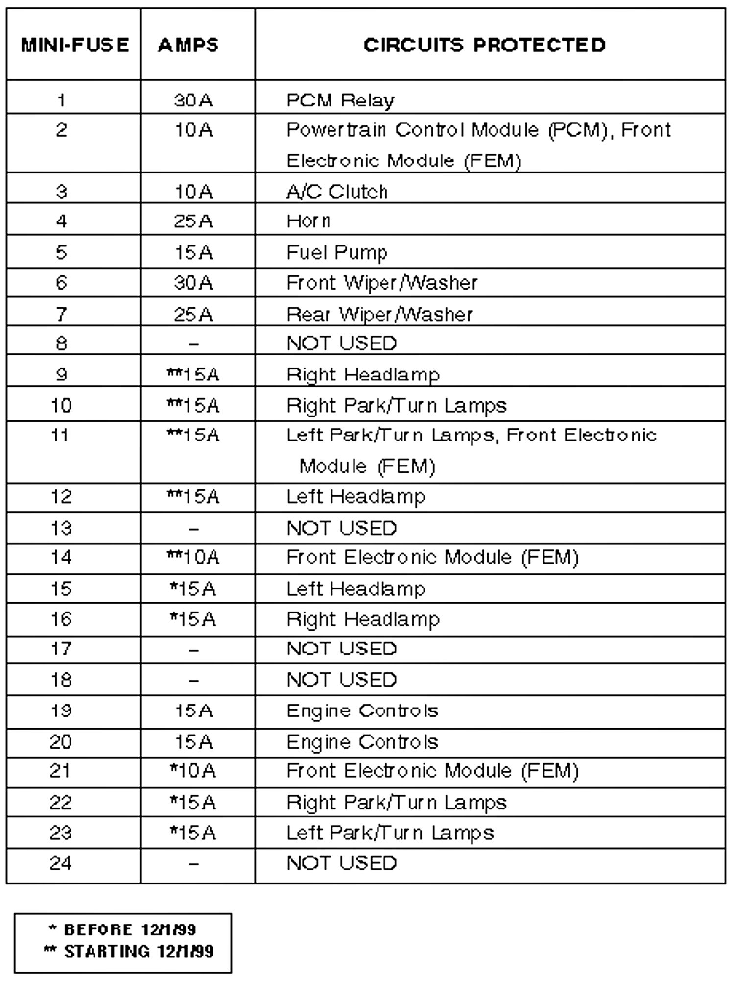 Low Beam Headlight Replaced the Bulb and Checked Fuses, Both High...