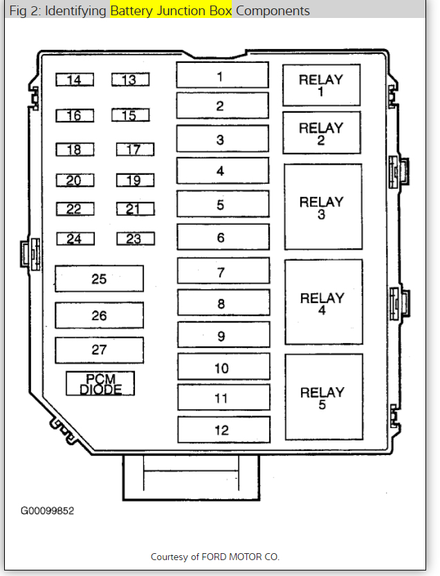 Need Fuse Box Diagram  Need Fuse Box Diagram 99 Lincoln