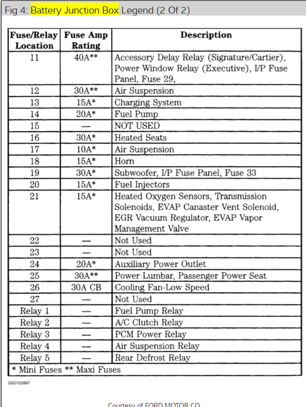 Fuse Box 1999 Lincoln Town Car Wiring Schematic Diagram