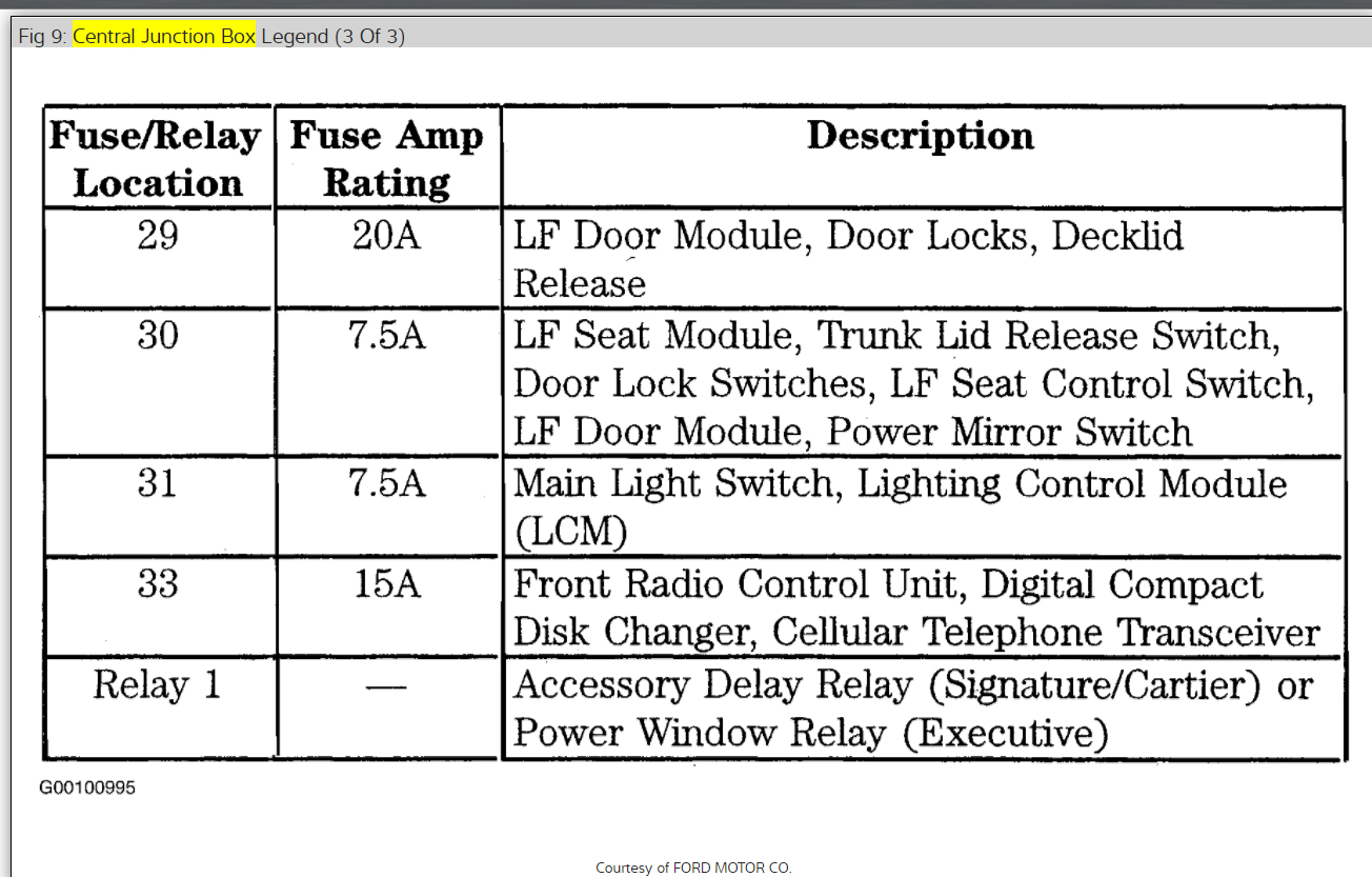 2000 Lincoln Town Car Fuel Pump Wiring Diagram from www.2carpros.com