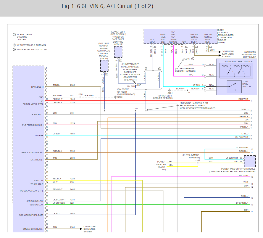 Allison 2000 Tcm Wiring Diagram - Style Guru: Fashion, Glitz, Glamour