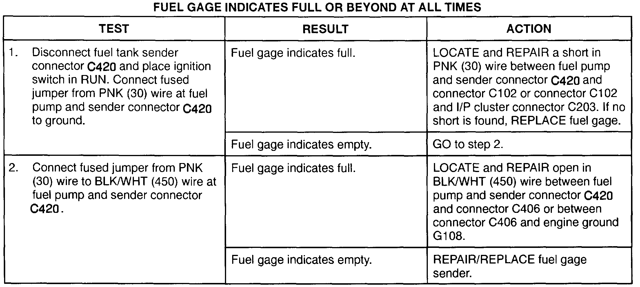 Hard Shift From First to Second Gear, Page 2