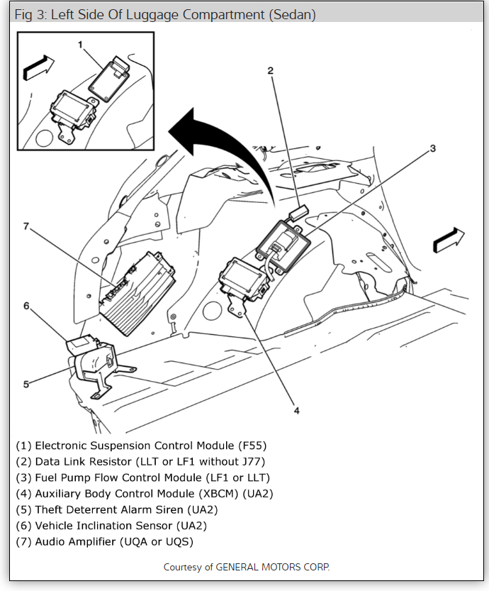 Cadillac Srx Airbag Module Location - Seanallop