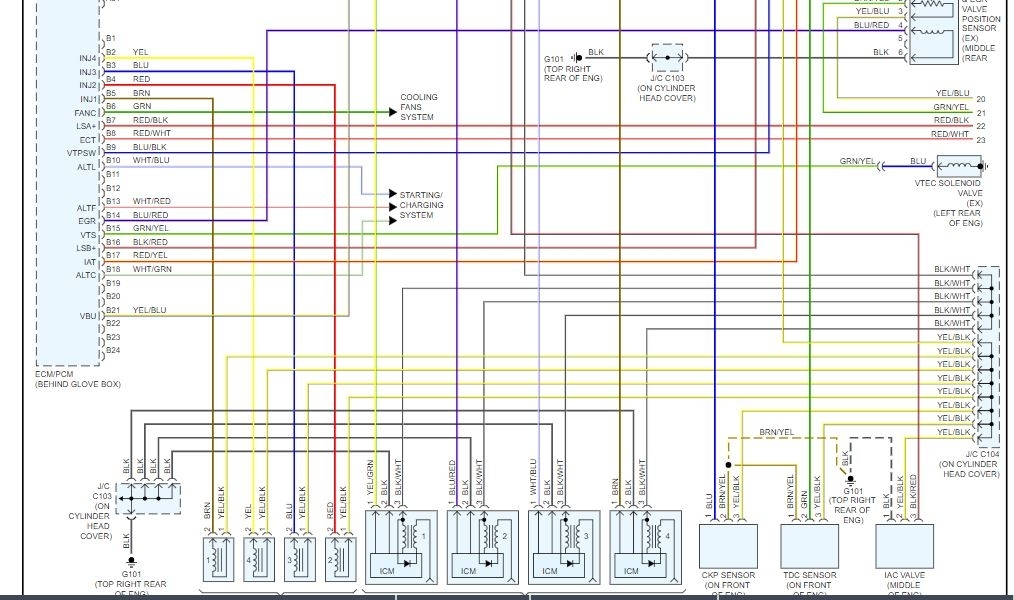 Engine and ECU Wiring Diagram: Hey. I'm Putting An Engine