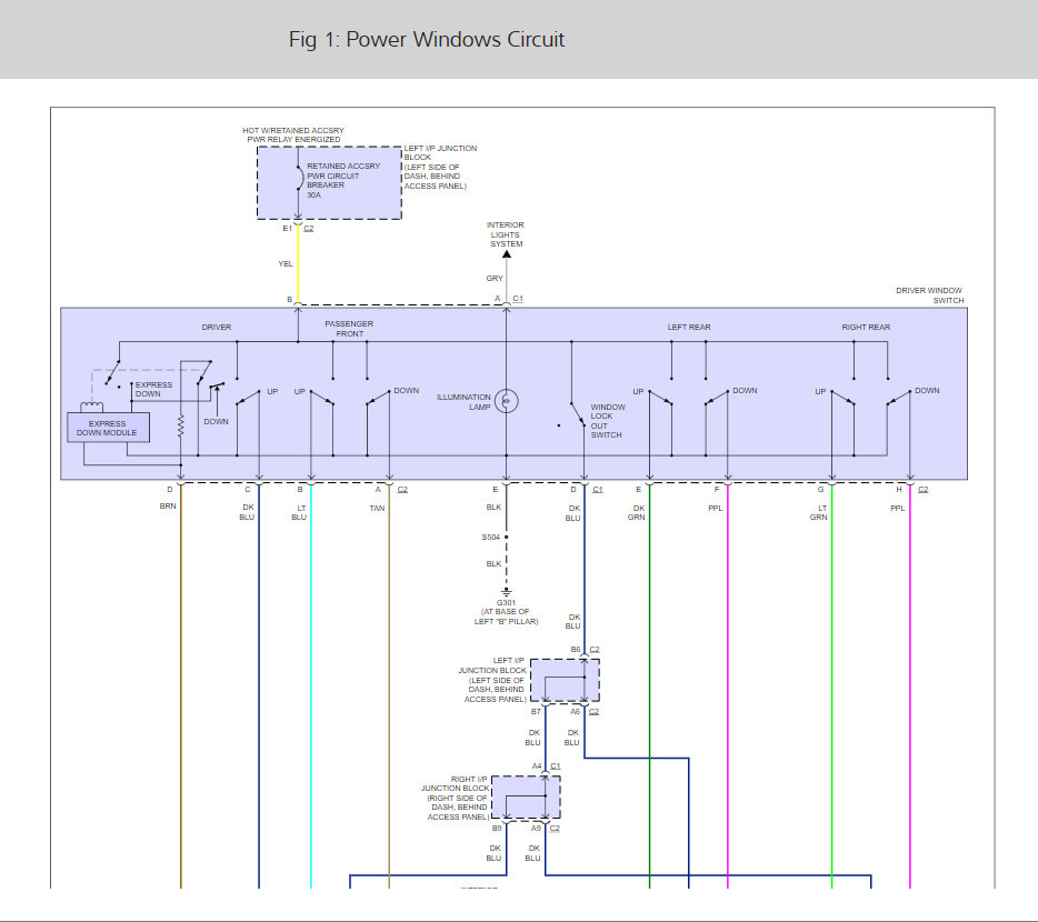 RAP CIRCUIT BREAKER Where Is the Retained Accessory Pwr Breaker
