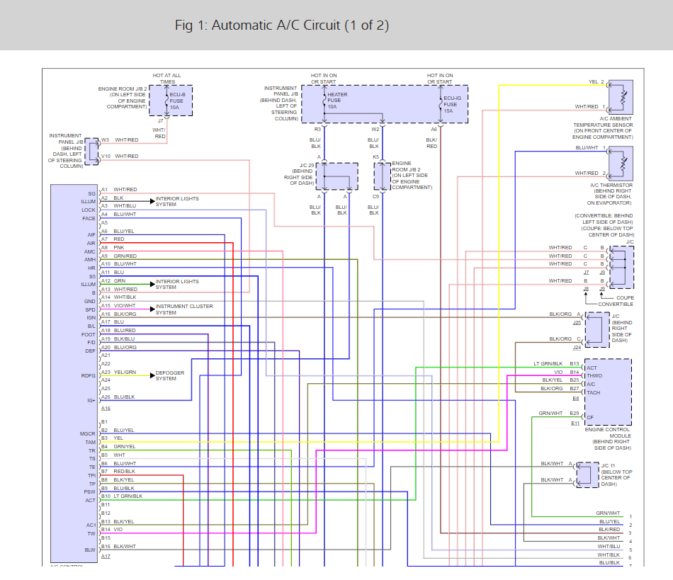Heater Does Not Work Ac Works but Heater Does Not in a 1999