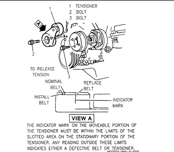 Serpentine Belt Is Slipping Should I Have the Pulley Replaced