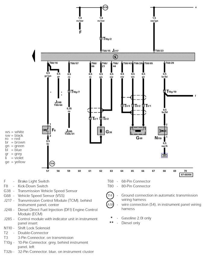 Transmission Limp Mode, Code P0715 I Have a Four Speed Automatic...