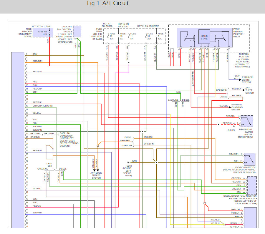 Transmission Limp Mode, Code P0715 I Have a Four Speed Automatic...