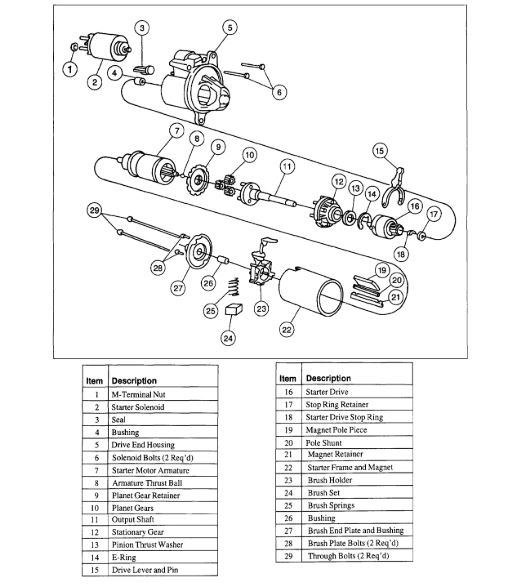 Why Is My Starter Not Working? My Truck Has a 4.6 with Manual