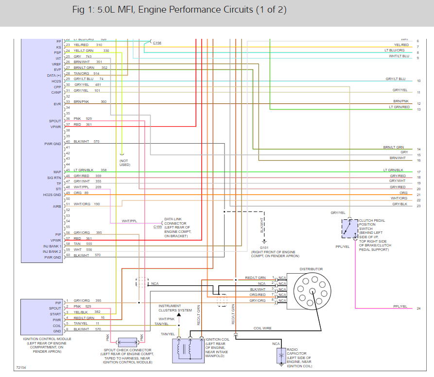99 F350 Speedometer Wiring Diagram - Wiring Diagram Networks