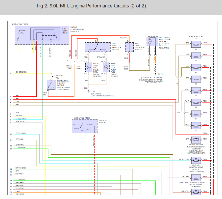 99 F350 Speedometer Wiring Diagram - Wiring Diagram Networks 2000 Ford F350 Speedometer Not Working