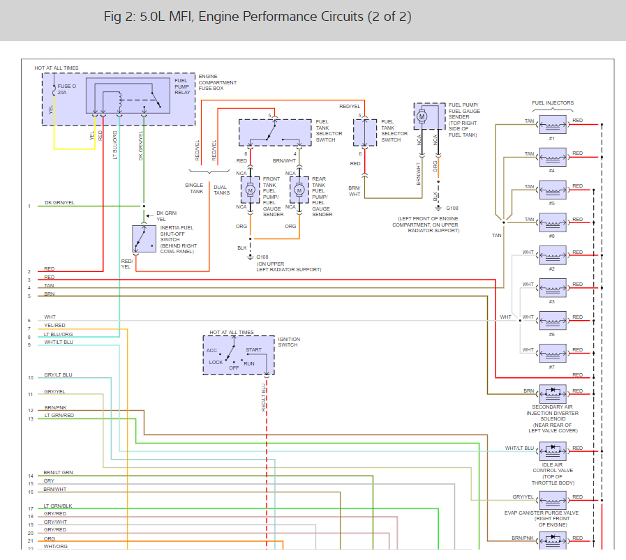 99 F350 Speedometer Wiring Diagram - Wiring Diagram Networks