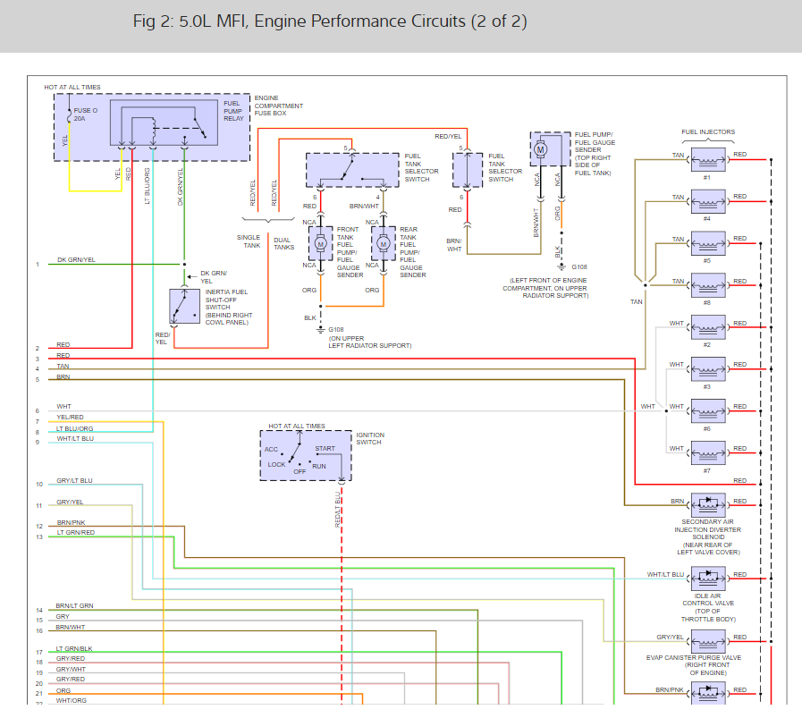 Speedometer Wiring Diagram from www.2carpros.com