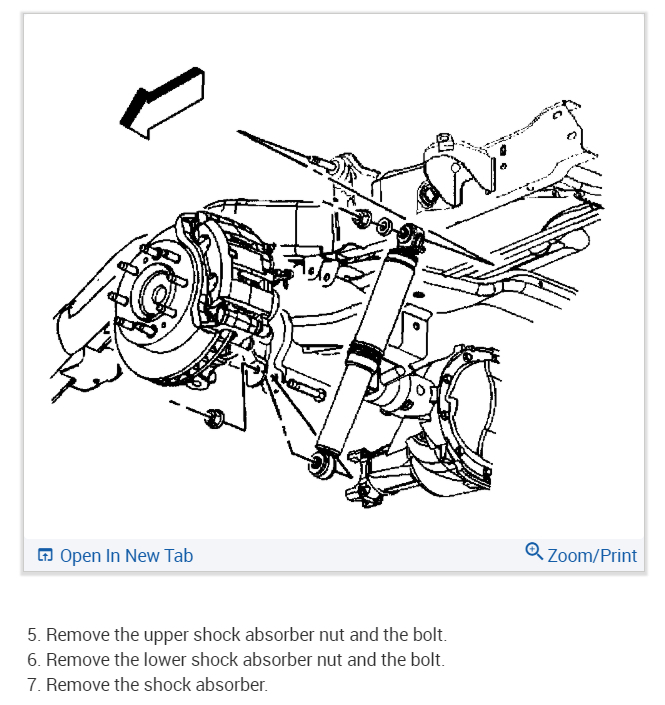 Service Ride Control Message I the Service Ride Control Message