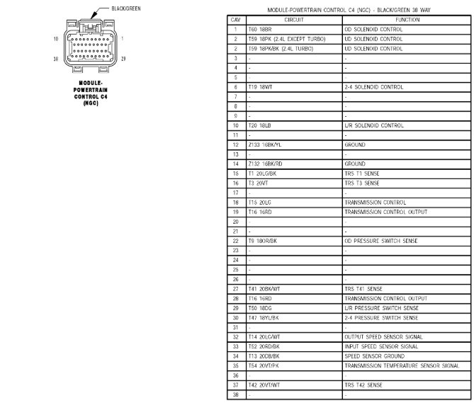 Transmission Control Module Fuse Location Need to Find the Fuse