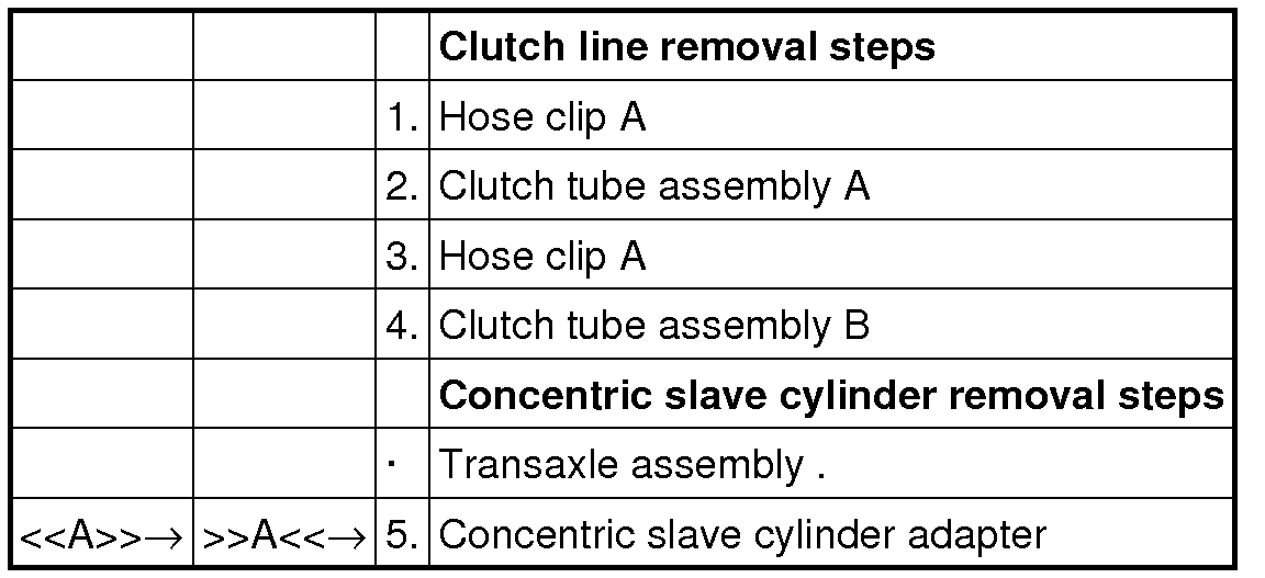 No Clutch Pedal Resistance I Parked My Car One Night Came Back to...