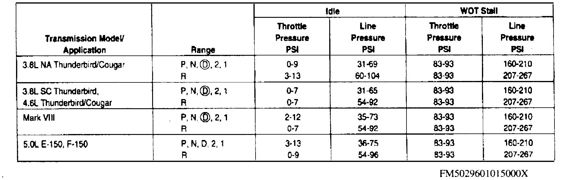 Transmission Not Changing Gears Properly Transmission Would Not