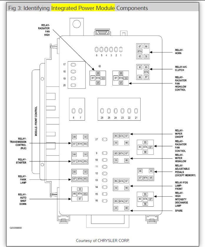 Fuse Box For 2010 Dodge Charger - Wiring Diagram