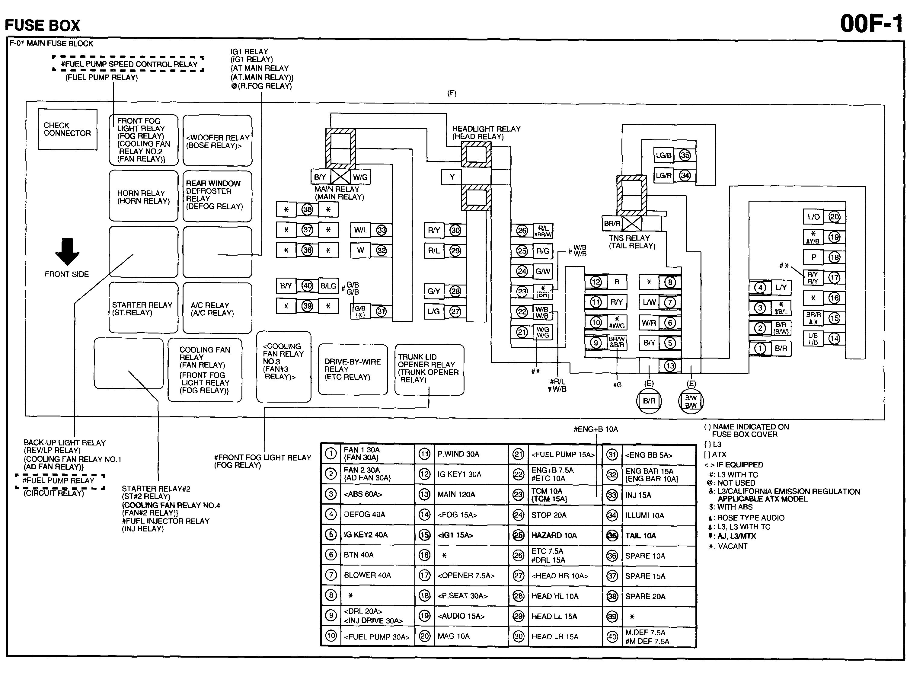 Hazard Lights Coming on When I Use Signal