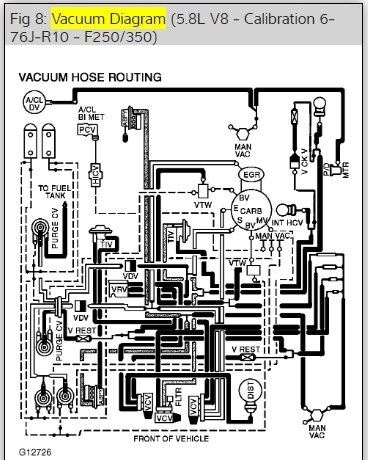 Vacuum Lines Diagram: I Am Looking for a Diagram for Vacuum Lines