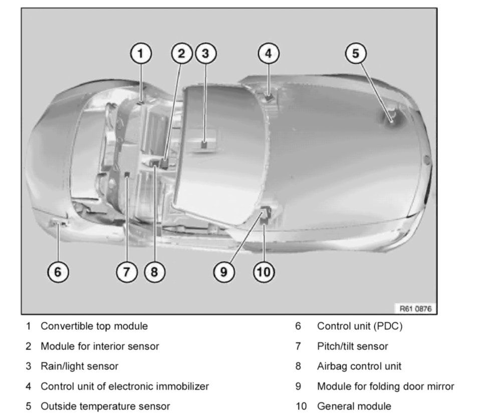 Instrument Panel Not Working My Problem Affected Several Things