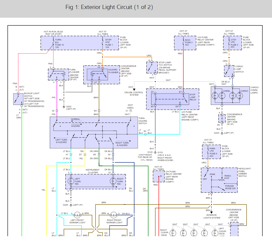 Turn Signal Flasher Location? Signals Not Working