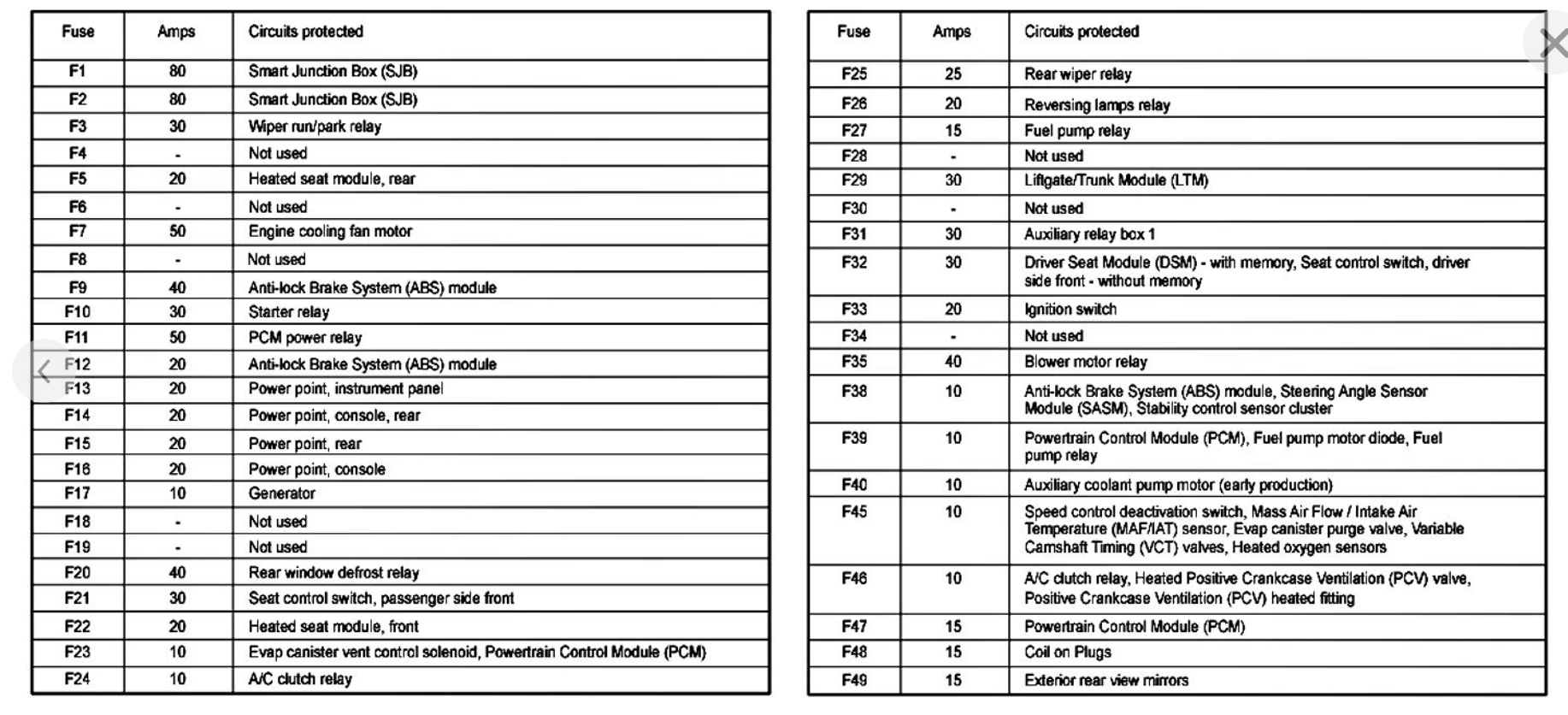 Tail Lights Not Working Hello, I Have a Problem with the Rear