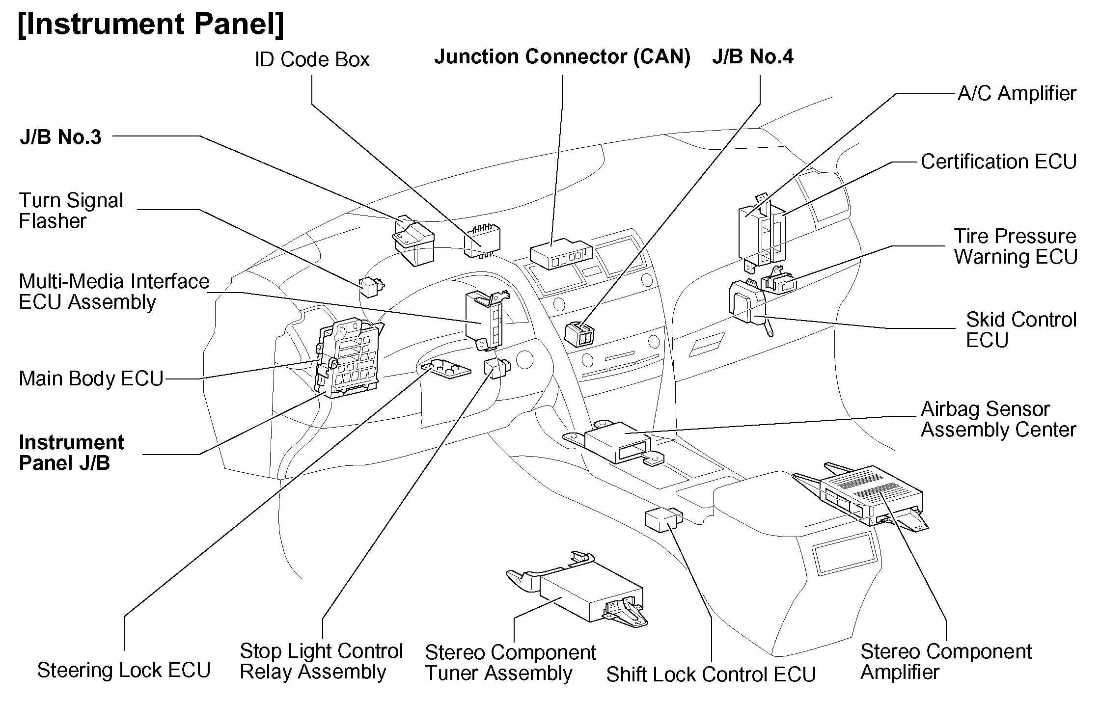 Turn Signal Problem Headlights Work, No Turn Signals or Hazard