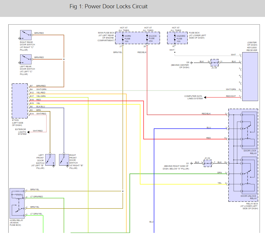 Door Locks Are Not Working My 2008 Kia Rio Is a Base Model and I