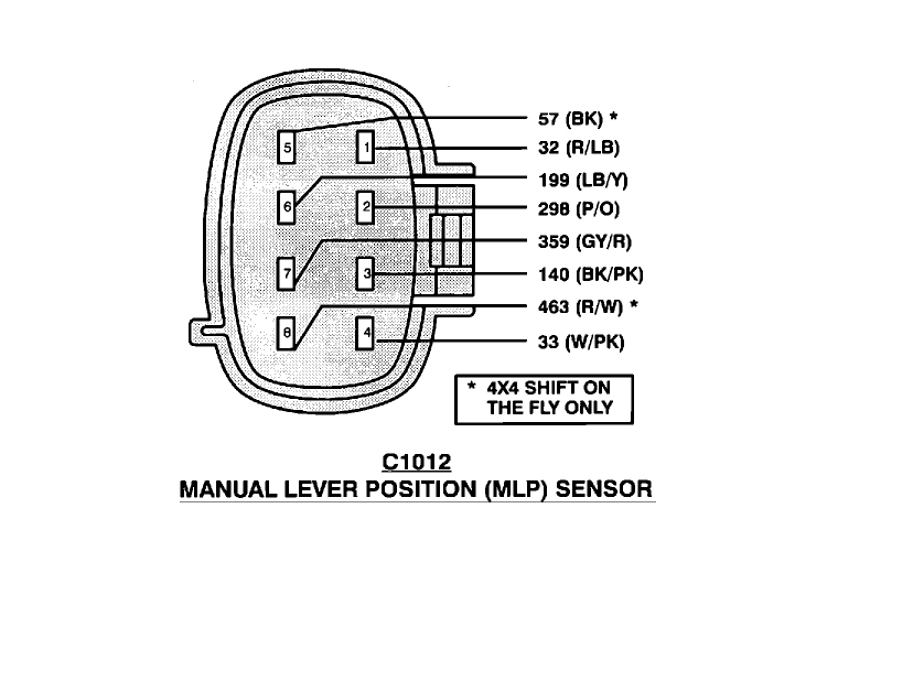 Transmission Shifting Problems?: Two Issues with My Truck..., Page 3